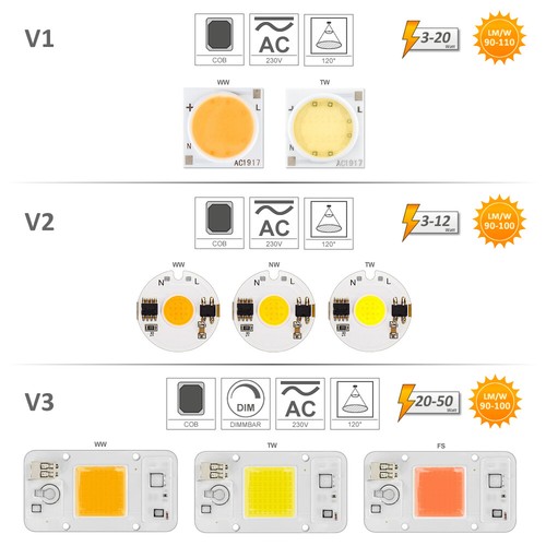 230v high power cob led - 230v, chip